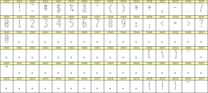 5×12数字点阵字体 ddN512AA0629