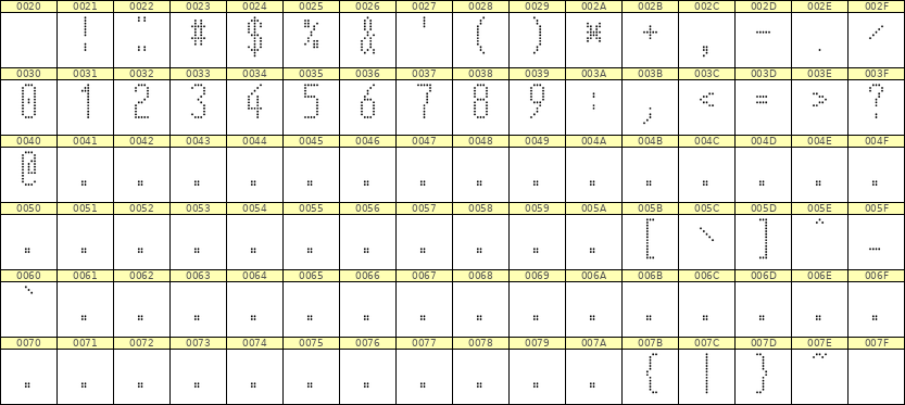 5×12数字点阵字体 ddN512AA0631