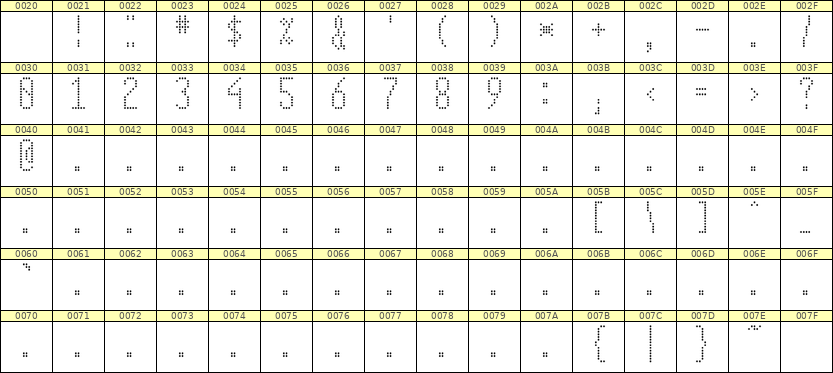 5×12数字点阵字体 ddN512AA0632