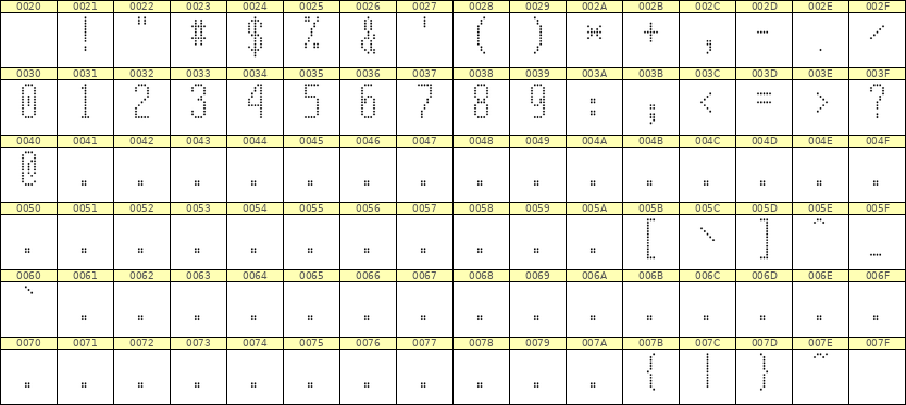 5×12数字点阵字体 ddN512AA0637