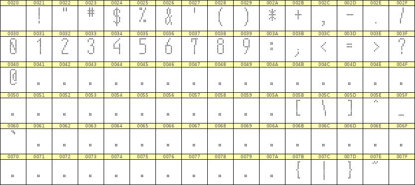 5×12数字点阵字体 ddN512AA0639