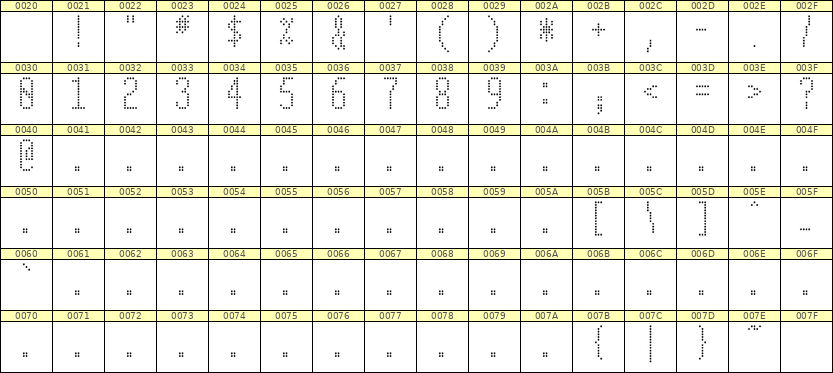 5×12数字点阵字体 ddN512AA0642