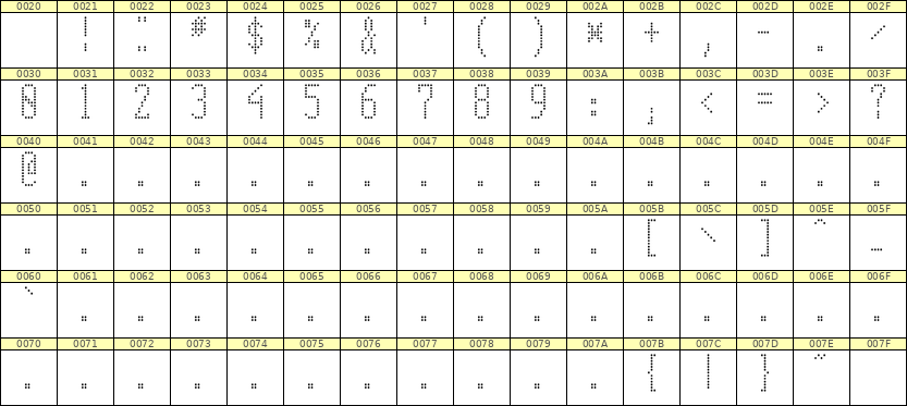 5×12数字点阵字体 ddN512AA0647
