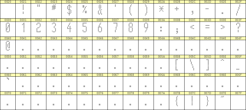 5×12数字点阵字体 ddN512AA0649