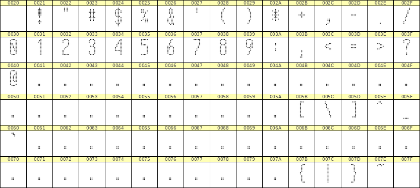 5×12数字点阵字体 ddN512AA0662