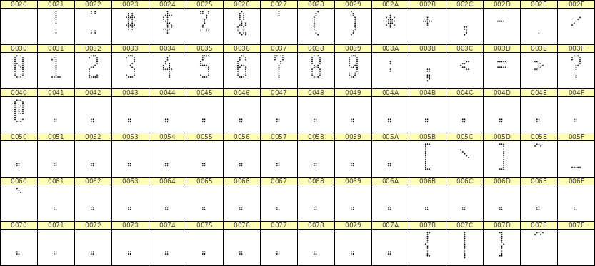 5×12数字点阵字体 ddN512AA0665