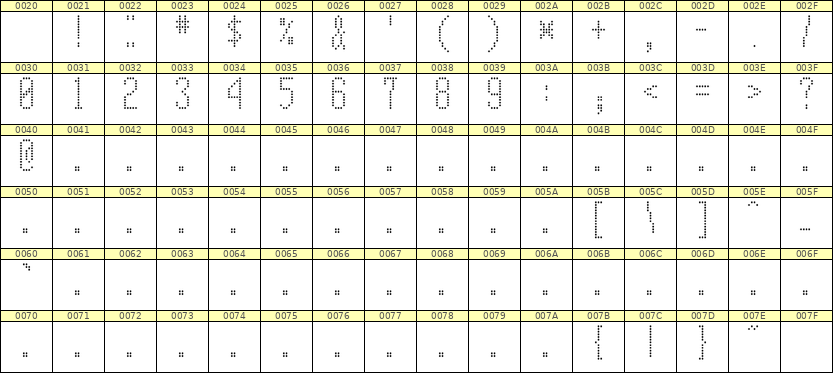 5×12数字点阵字体 ddN512AA0670