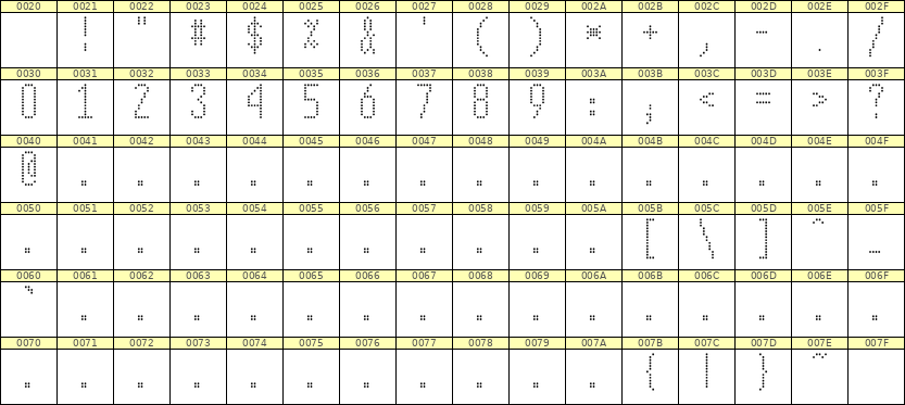 5×12数字点阵字体 ddN512AA0671