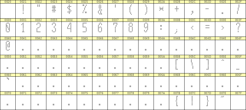 5×12数字点阵字体 ddN512AA0677