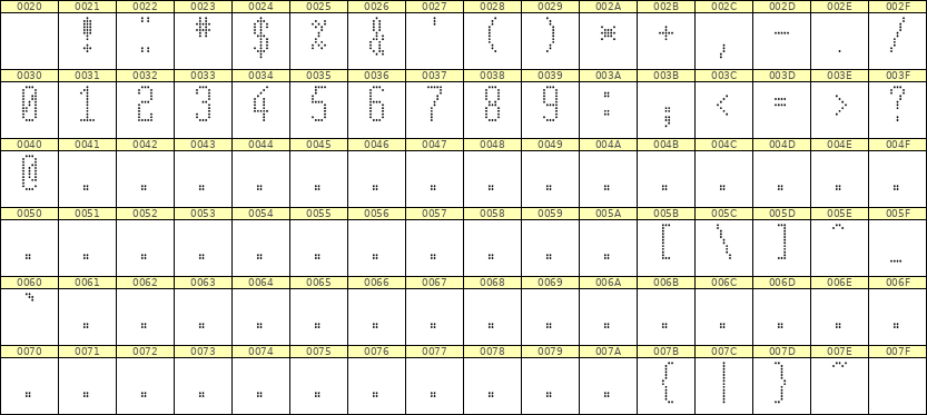 5×12数字点阵字体 ddN512AA0678