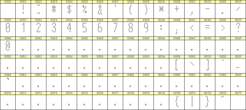 5×12数字点阵字体 ddN512AA0681