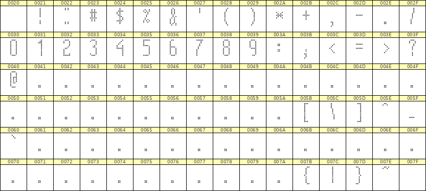 5×12数字点阵字体 ddN512AA0698