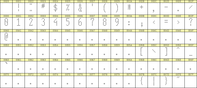 5×12数字点阵字体 ddN512AA0708