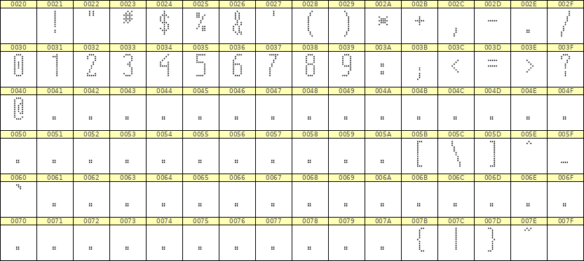 5×12数字点阵字体 ddN512AA0715