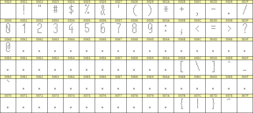 5×12数字点阵字体 ddN512AA0718