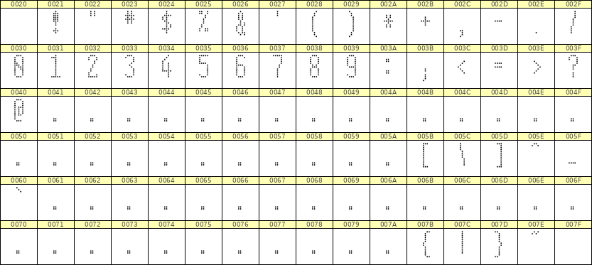 5×12数字点阵字体 ddN512AA0721