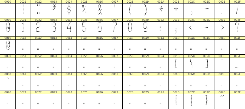 5×12数字点阵字体 ddN512AA0724