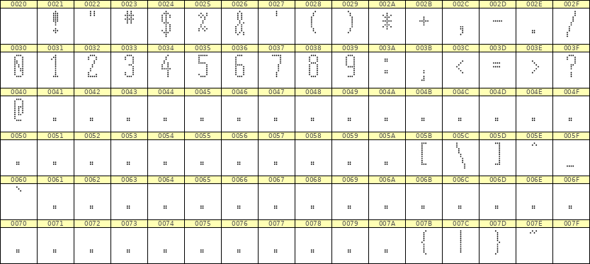 5×12数字点阵字体 ddN512AA0727