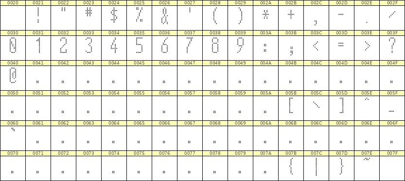 5×12数字点阵字体 ddN512AA0731