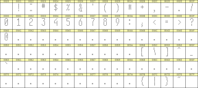5×12数字点阵字体 ddN512AA0735