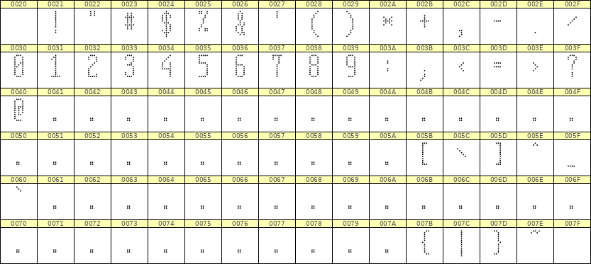 5×12数字点阵字体 ddN512AA0737