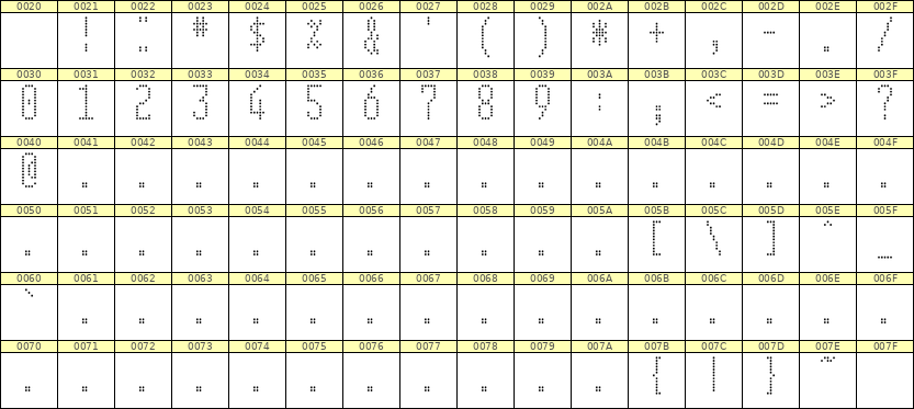 5×12数字点阵字体 ddN512AA0738