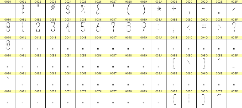 5×12数字点阵字体 ddN512AA0746