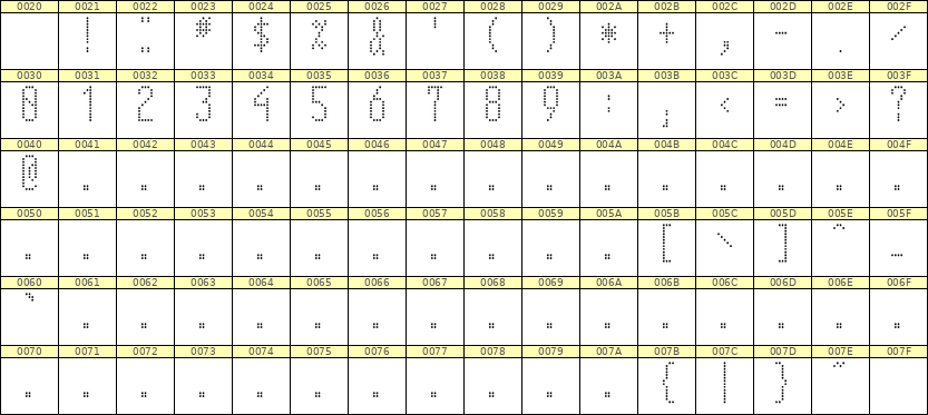 5×12数字点阵字体 ddN512AA0754
