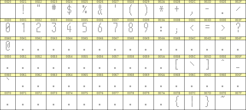 5×12数字点阵字体 ddN512AA0756