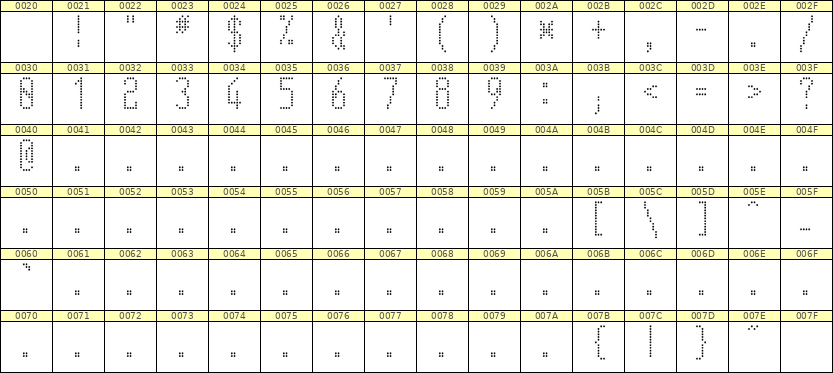 5×12数字点阵字体 ddN512AA0757