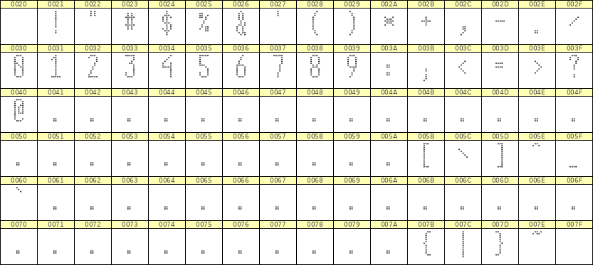 5×12数字点阵字体 ddN512AA0761
