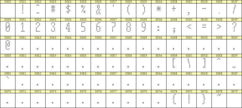 5×12数字点阵字体 ddN512AA0762