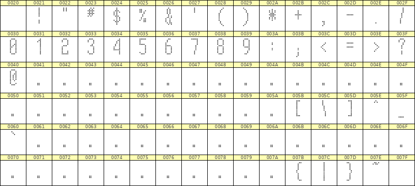 5×12数字点阵字体 ddN512AA0784