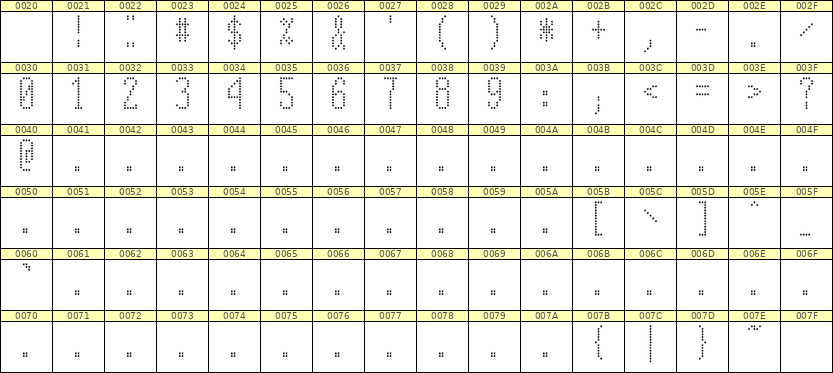 5×12数字点阵字体 ddN512AA0788