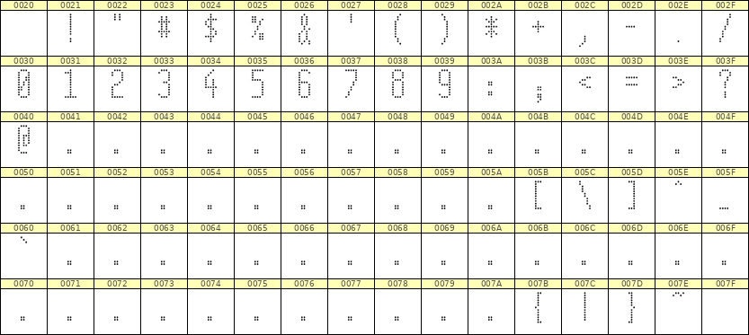 5×12数字点阵字体 ddN512AA0790