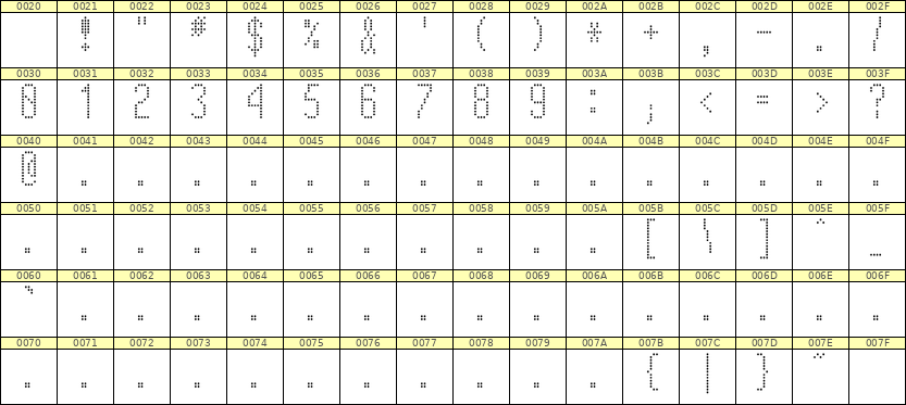 5×12数字点阵字体 ddN512AA0794
