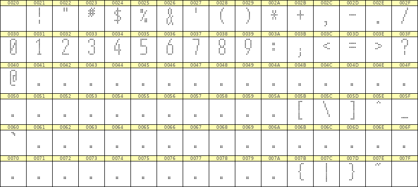 5×12数字点阵字体 ddN512AA0796