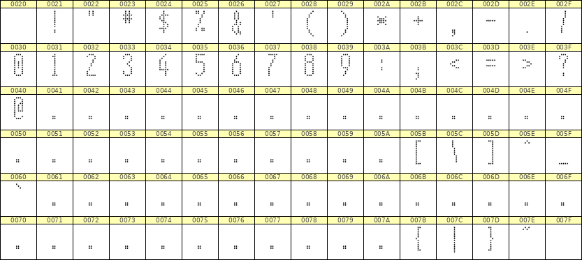5×12数字点阵字体 ddN512AA0797