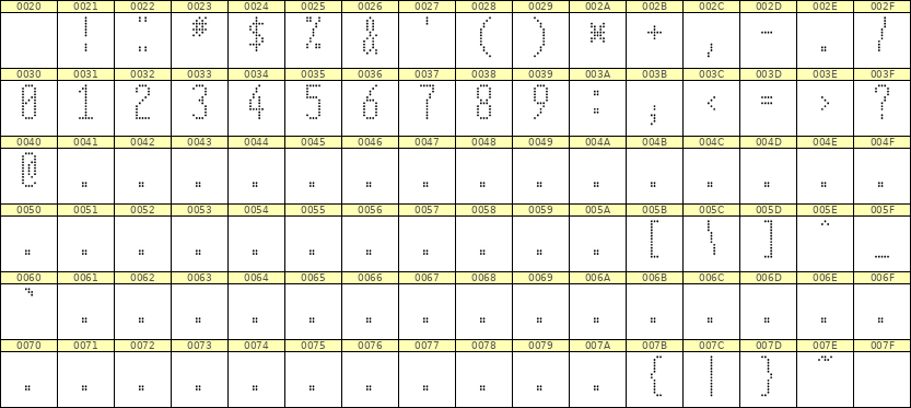 5×12数字点阵字体 ddN512AA0798