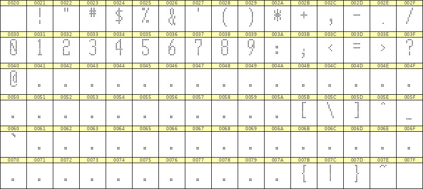 5×12数字点阵字体 ddN512AA0802