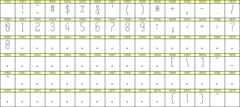 5×12数字点阵字体 ddN512AA0803