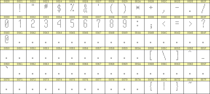 5×12数字点阵字体 ddN512AA0808