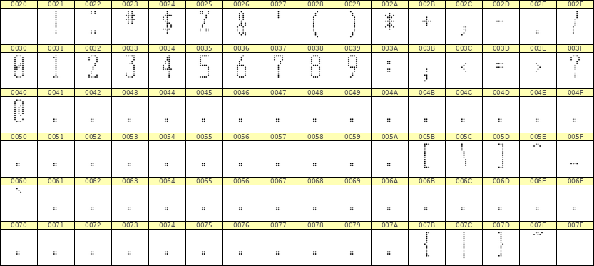 5×12数字点阵字体 ddN512AA0812