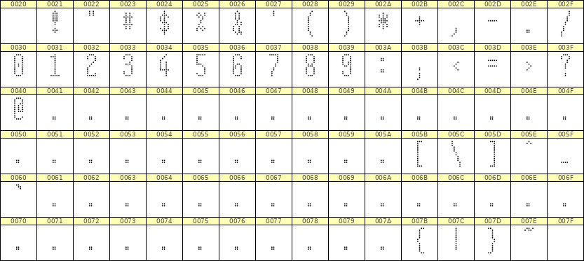 5×12数字点阵字体 ddN512AA0814