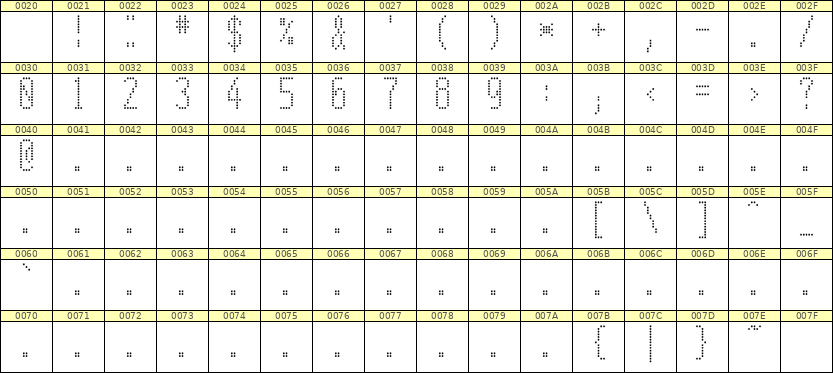 5×12数字点阵字体 ddN512AA0821