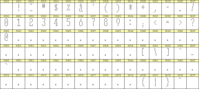 5×12数字点阵字体 ddN512AA0825