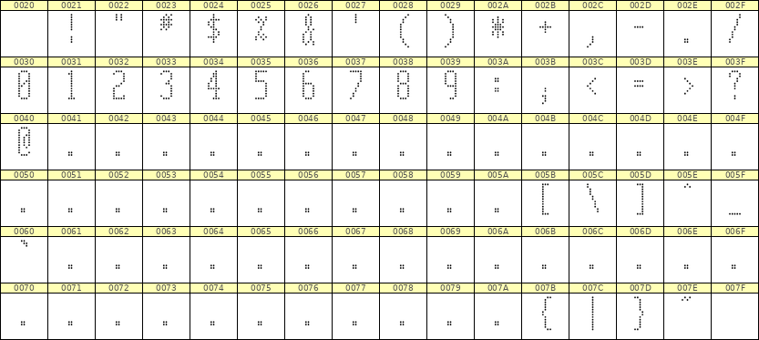 5×12数字点阵字体 ddN512AA0828