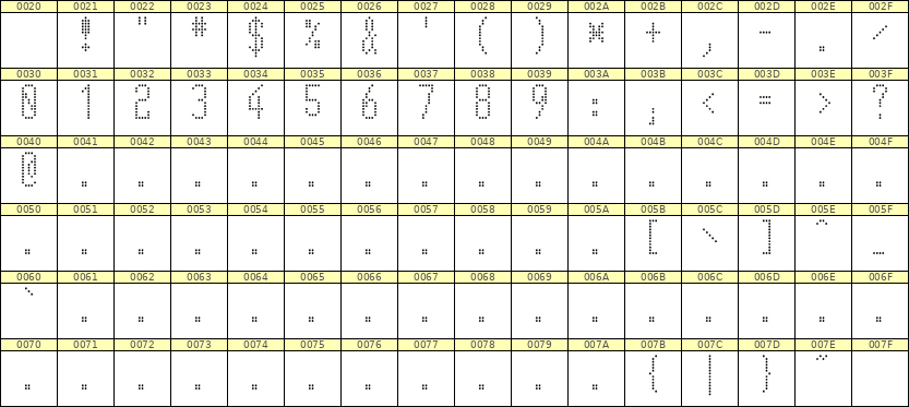 5×12数字点阵字体 ddN512AA0830