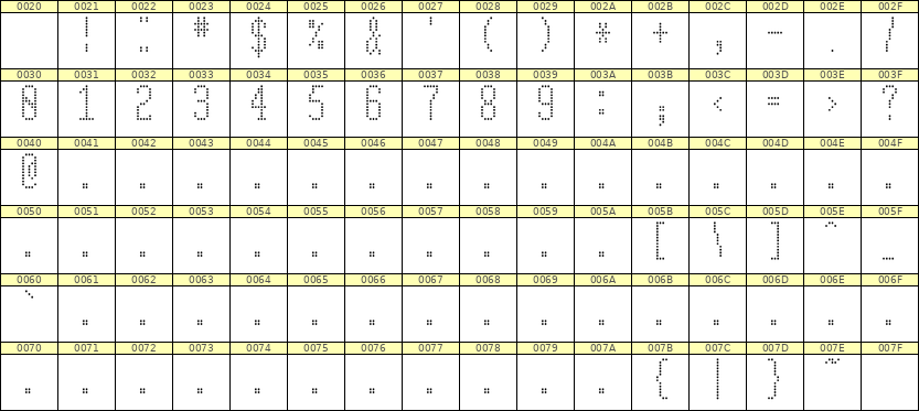 5×12数字点阵字体 ddN512AA0831