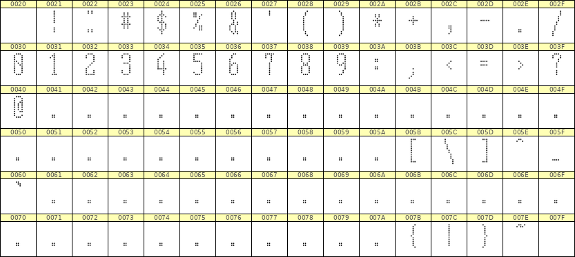 5×12数字点阵字体 ddN512AA0844